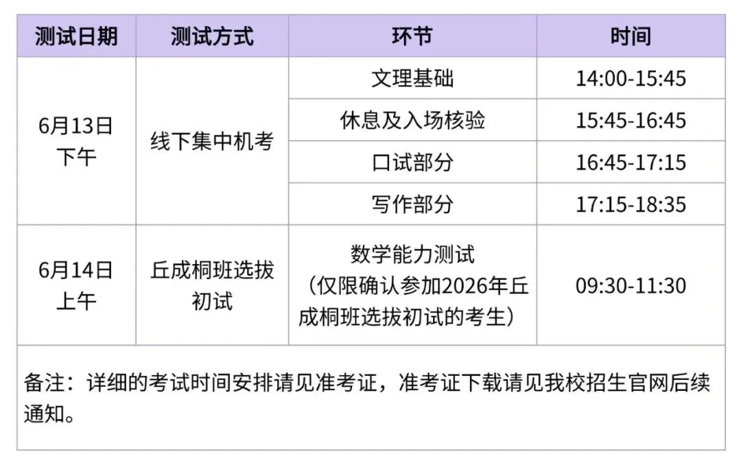 港中深校测真题更新!校测全流程介绍 第2张