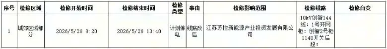 2026溧阳中考各大初中分配名额出炉◇天目湖湿地一野生白鹭被鱼线困死◇汽车站有序一幕! 第5张