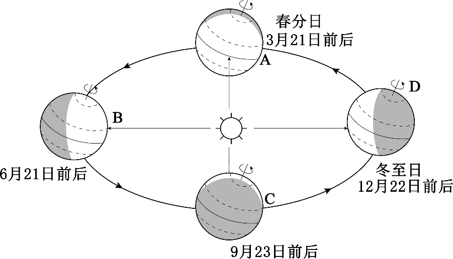 2026年中考地理时政选择题100题 第31张 2026年中考地理时政选择题100题 第31张