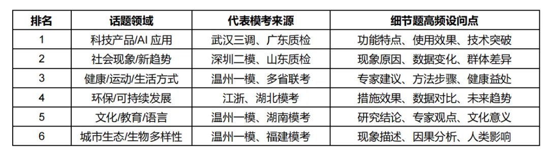 2026模考阅读细节题复盘: 这3类"偷换概念"让67%考生丢分 第1张 2026模考阅读细节题复盘: 这3类"偷换概念"让67%考生丢分 第1张