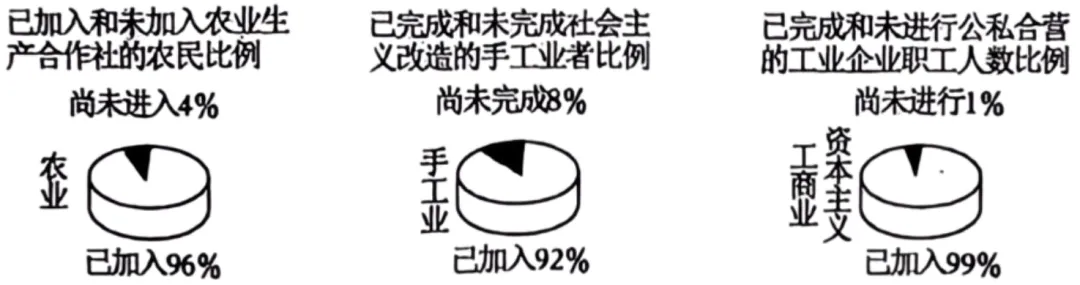 2026年中考历史时政热点选择题100题2 第4张 2026年中考历史时政热点选择题100题2 第4张