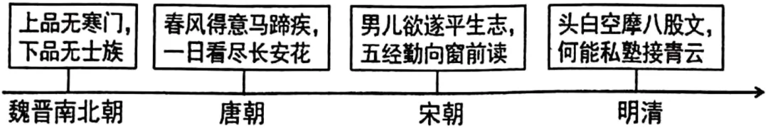 2026年中考历史时政热点选择题100题2 第10张 2026年中考历史时政热点选择题100题2 第10张