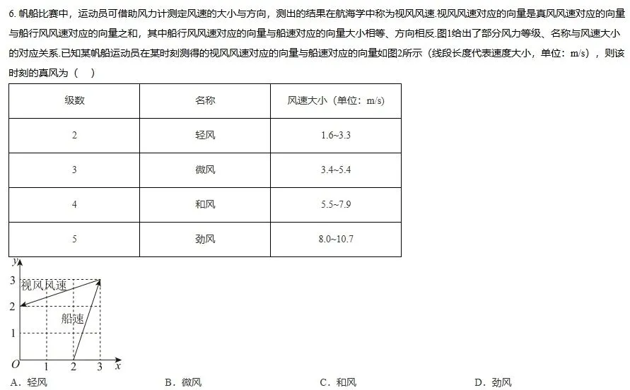 新高考四大情境题真题分类题集+专属审题模板 第1张
