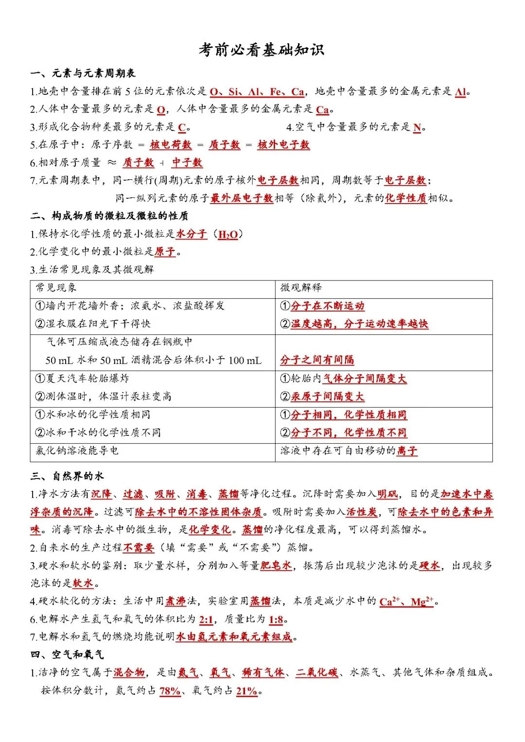 中考必备丨化学基础填空常考知识点总结 第2张 中考必备丨化学基础填空常考知识点总结 第2张