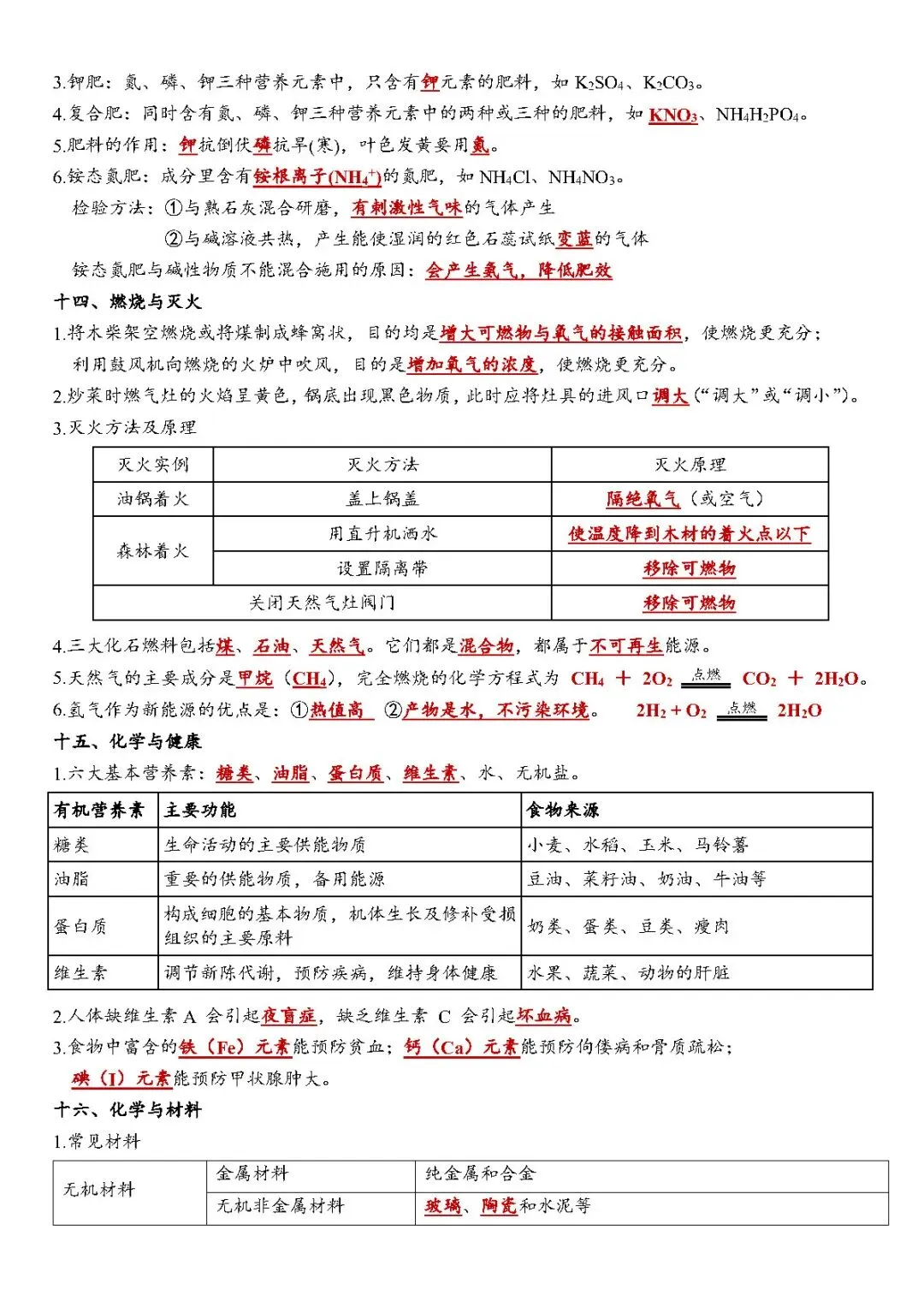 中考必备丨化学基础填空常考知识点总结 第7张 中考必备丨化学基础填空常考知识点总结 第7张
