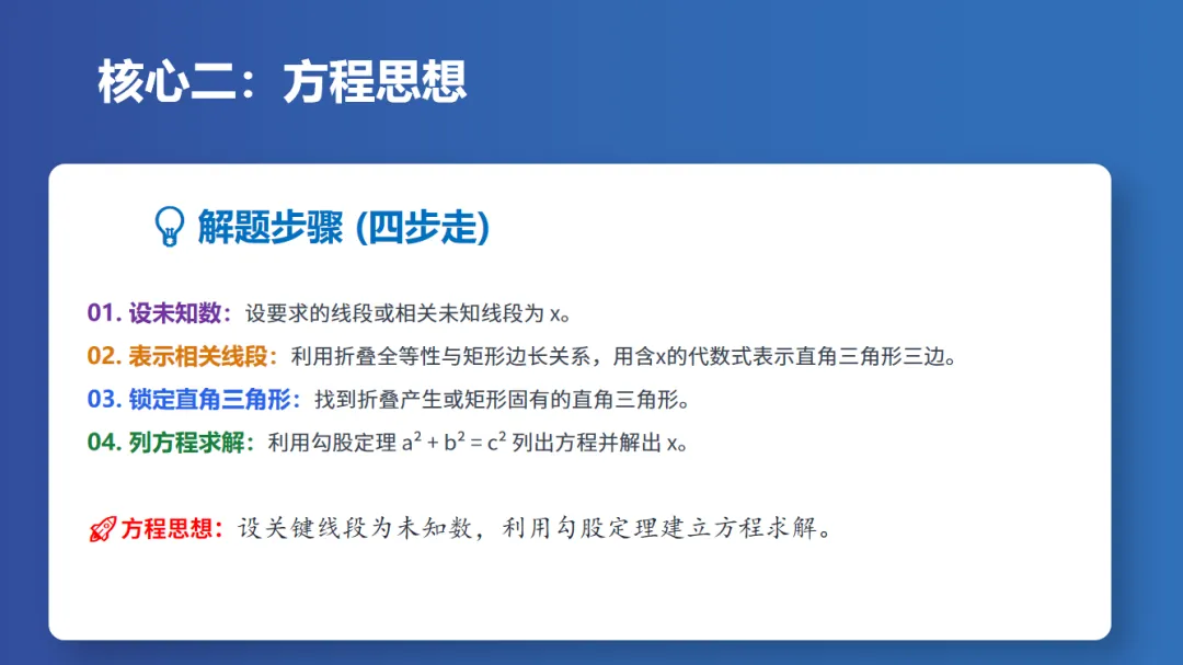 中考几何专题课:折叠 第7张
