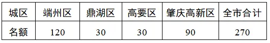 肇庆中考 | 2026年中考志愿填报5月28日正式开始,你想知道的都在这里!(附填报入口) 第14张