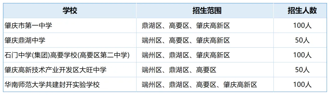 肇庆中考 | 2026年中考志愿填报5月28日正式开始,你想知道的都在这里!(附填报入口) 第15张