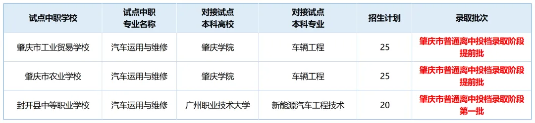 肇庆中考 | 2026年中考志愿填报5月28日正式开始,你想知道的都在这里!(附填报入口) 第23张