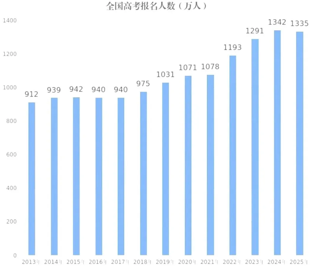 给中考家庭的理性参考(一)读国际部,真的能让孩子出路更好、上限更高吗? 第4张