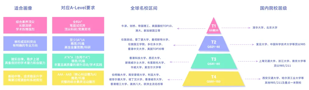 给中考家庭的理性参考(一)读国际部,真的能让孩子出路更好、上限更高吗? 第7张