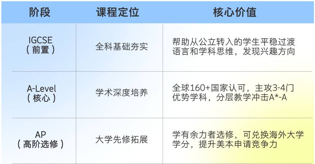 给中考家庭的理性参考(一)读国际部,真的能让孩子出路更好、上限更高吗? 第9张