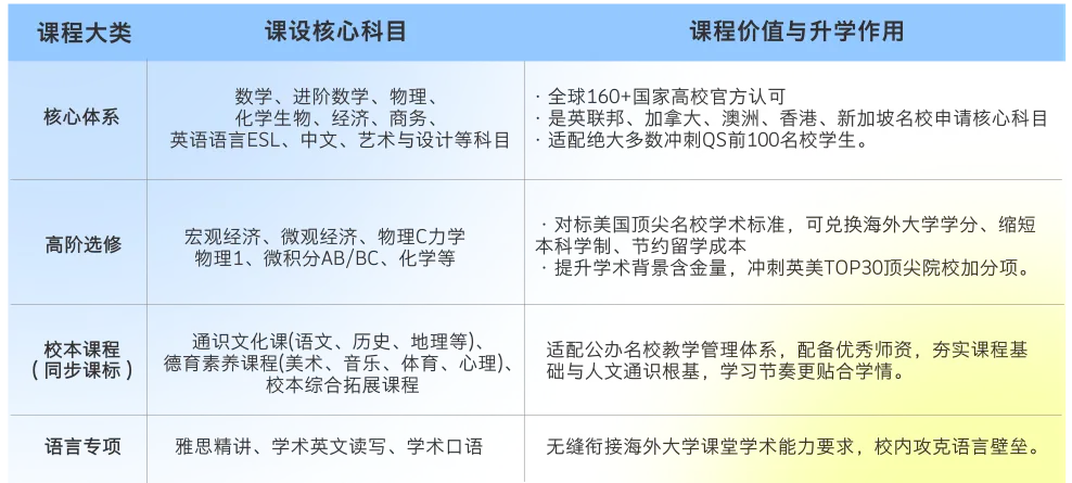 给中考家庭的理性参考(一)读国际部,真的能让孩子出路更好、上限更高吗? 第10张