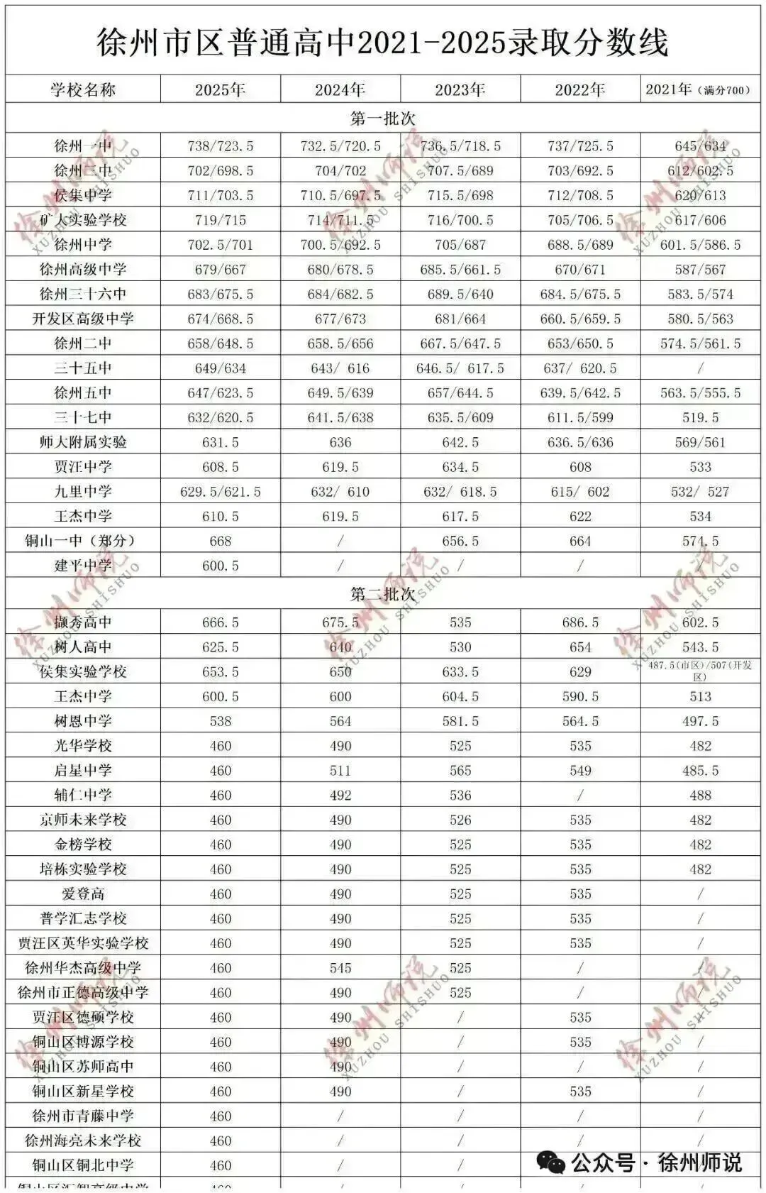 真题速递!2026徐州中考市区二模语文试题新鲜出炉! 第10张