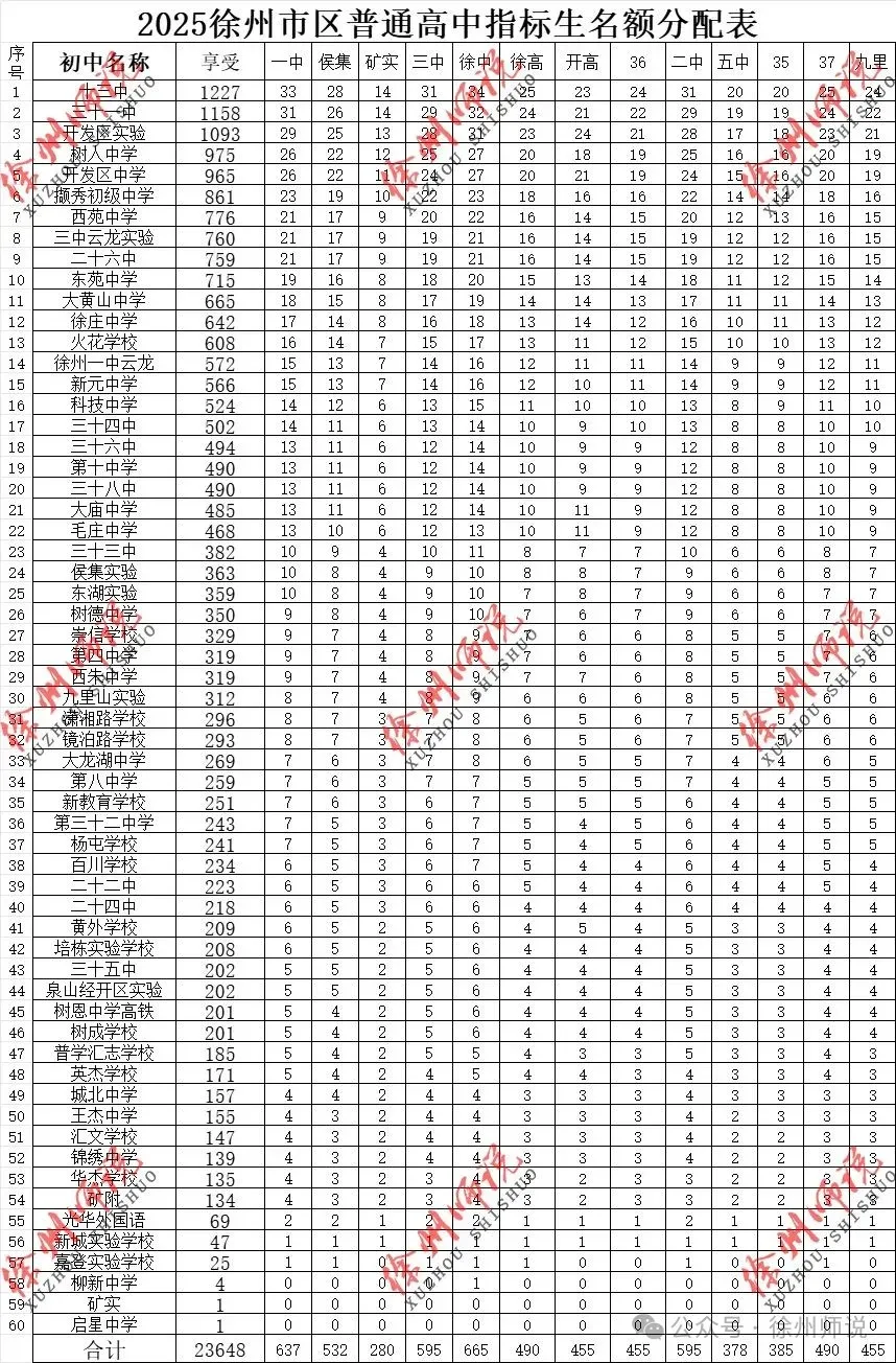 真题速递!2026徐州中考市区二模语文试题新鲜出炉! 第11张