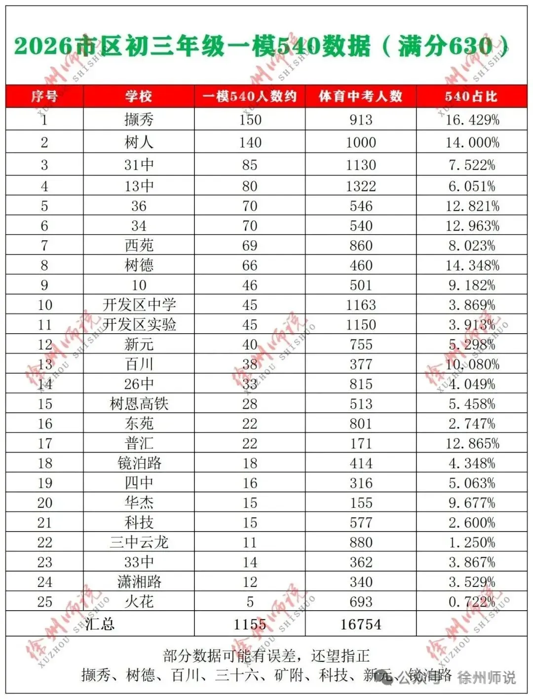 真题速递!2026徐州中考市区二模语文试题新鲜出炉! 第15张