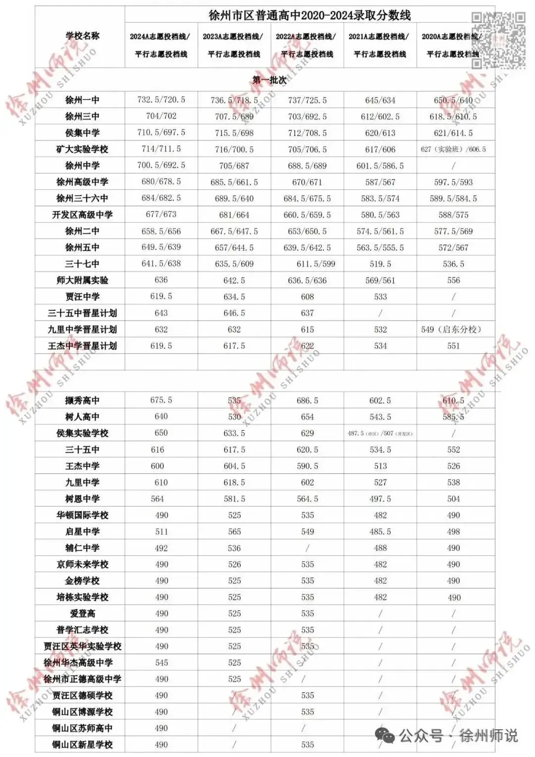 真题速递!2026徐州中考市区二模语文试题新鲜出炉! 第17张