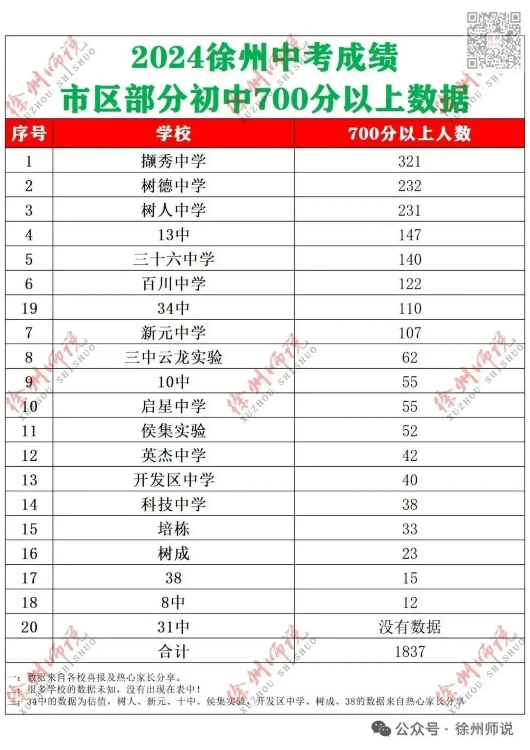 真题速递!2026徐州中考市区二模语文试题新鲜出炉! 第26张