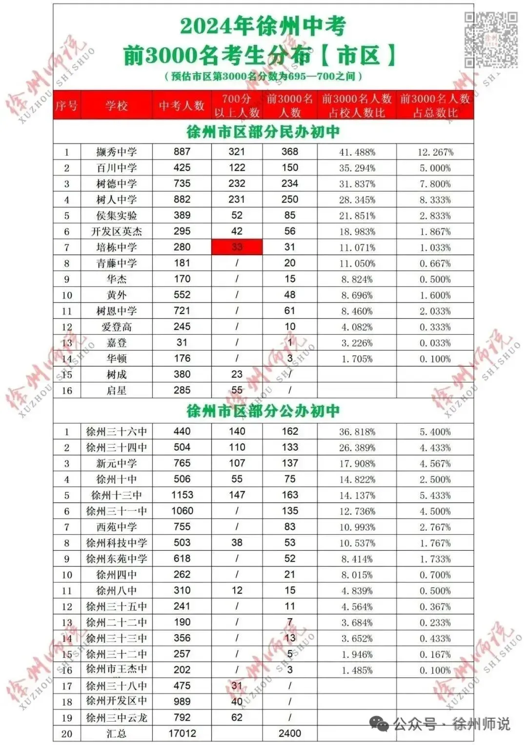 真题速递!2026徐州中考市区二模语文试题新鲜出炉! 第27张