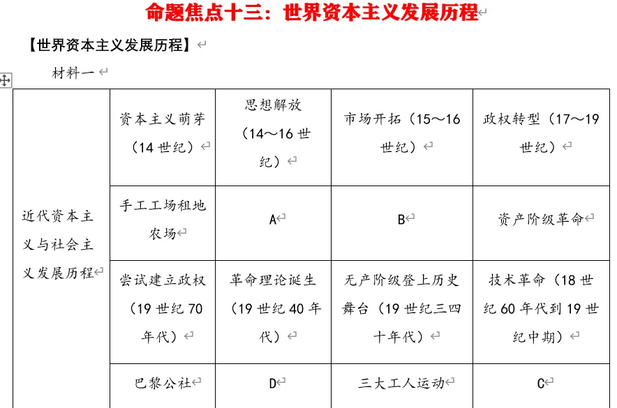 2026年中考历史终极押题(绝密)-第42张图片-四季读书网 2026年中考历史终极押题(绝密)-第42张图片-四季读书网