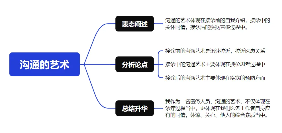 医疗结构化面试真题(第85期)-第7张图片-四季读书网 医疗结构化面试真题(第85期)-第7张图片-四季读书网