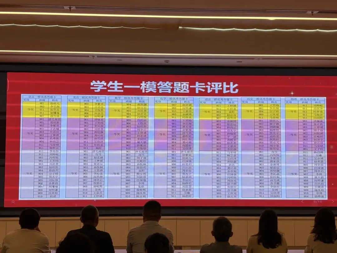 凝心聚力备中考,复盘赋能再出发 ——我校举行中考复习备考活动月闭幕式-第13张图片-四季读书网 凝心聚力备中考,复盘赋能再出发 ——我校举行中考复习备考活动月闭幕式-第13张图片-四季读书网