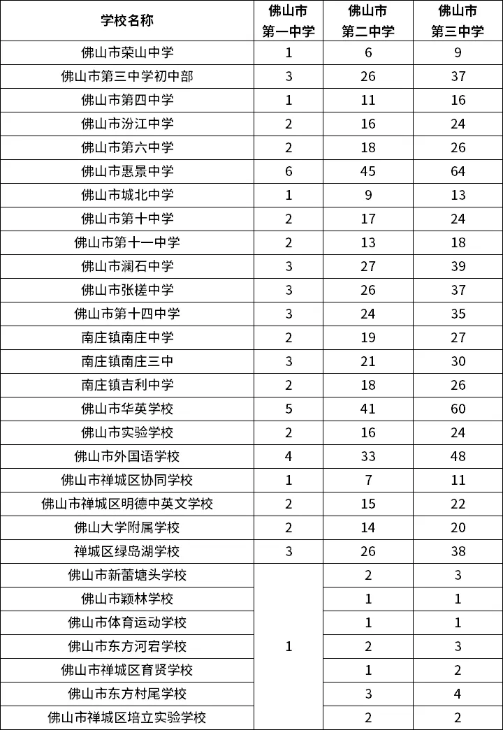 这市中考志愿级差调至20分!官方填报指南→ 第3张