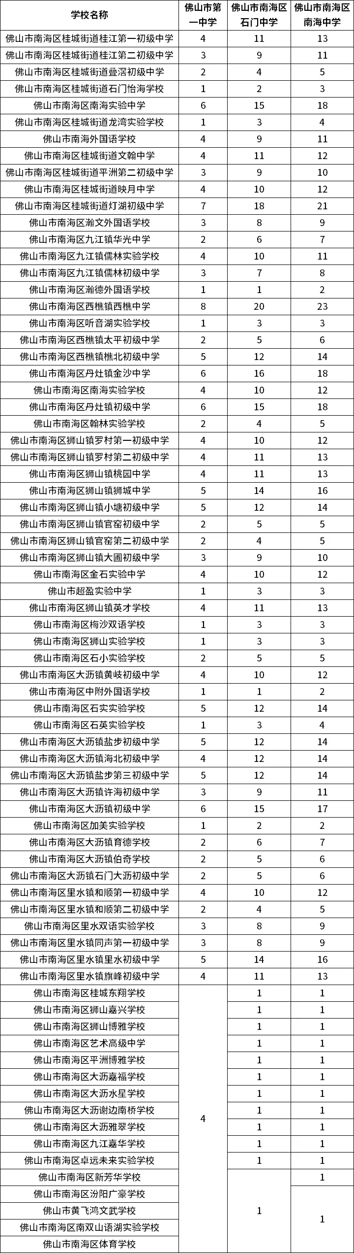 这市中考志愿级差调至20分!官方填报指南→ 第4张