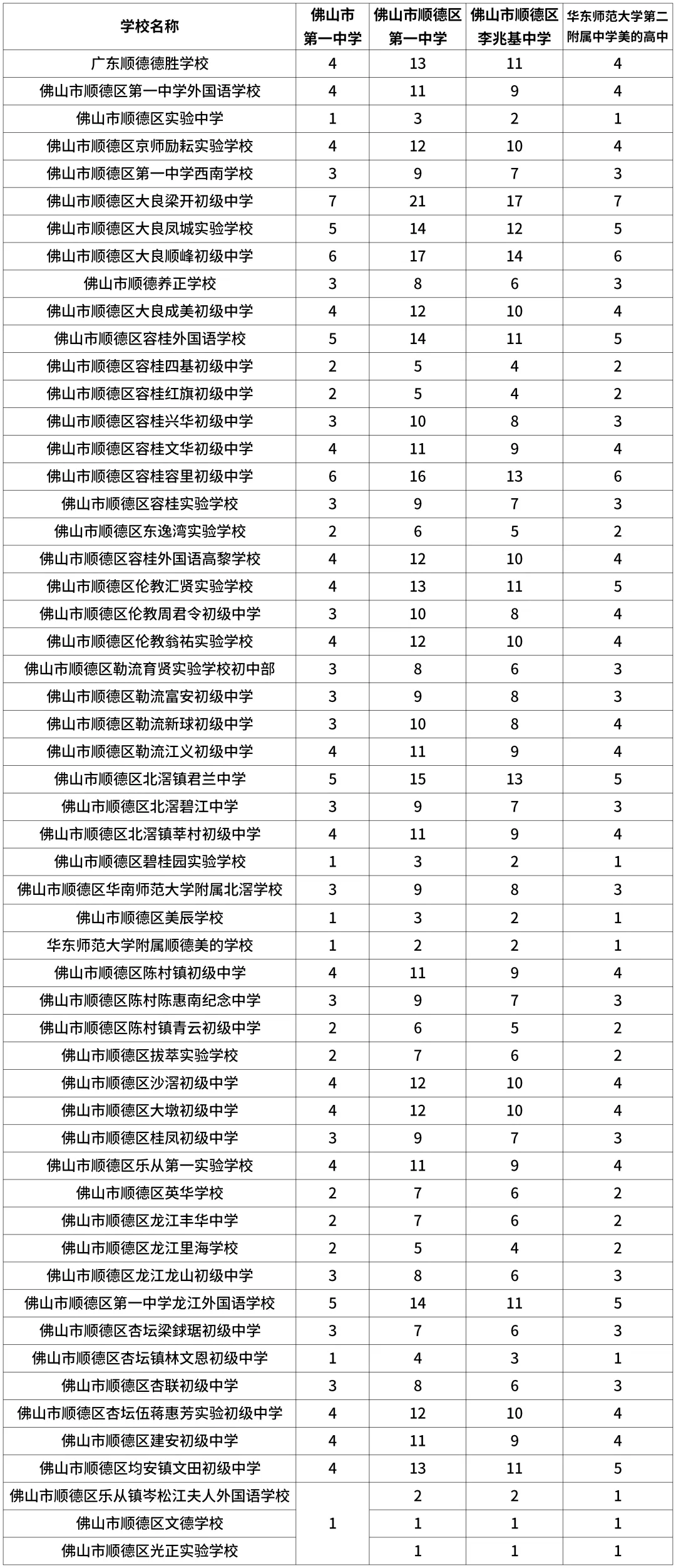 这市中考志愿级差调至20分!官方填报指南→ 第5张