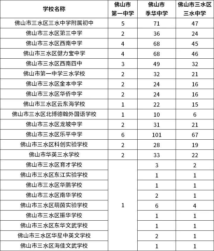 这市中考志愿级差调至20分!官方填报指南→ 第6张