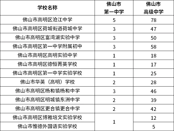 这市中考志愿级差调至20分!官方填报指南→ 第7张