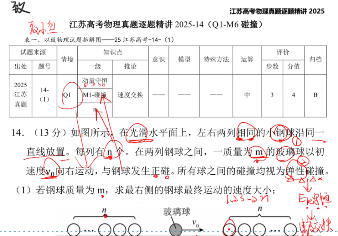 江苏高考物理真题逐题精讲2025-14(Q1-M6碰撞) 第2张