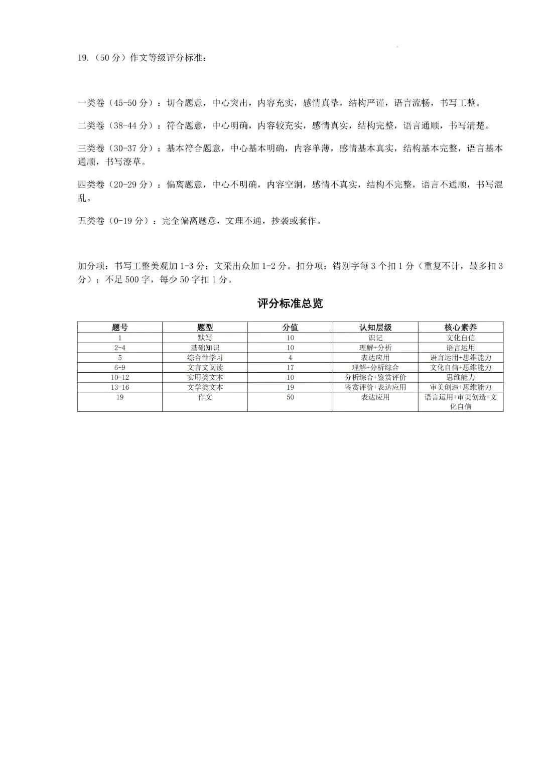 2026年广州各校中考二模试卷合集 第10张 2026年广州各校中考二模试卷合集 第10张