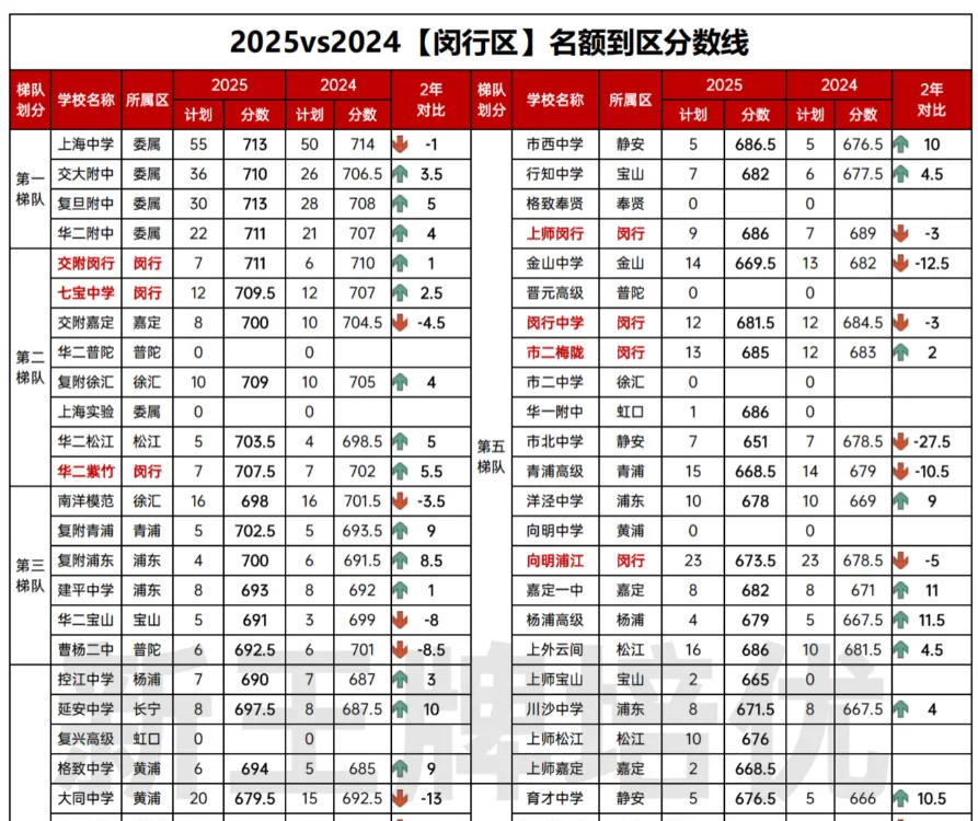 多所高中官宣扩招,中考人数暴涨的26届考生形势如何? 第7张 多所高中官宣扩招,中考人数暴涨的26届考生形势如何? 第7张