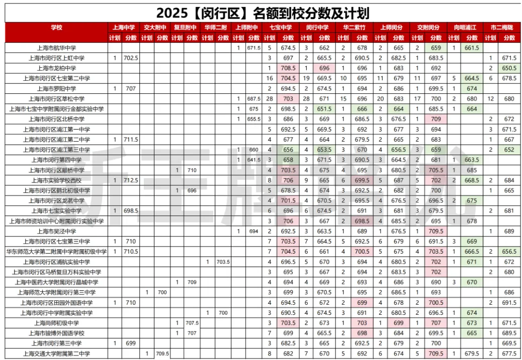 多所高中官宣扩招,中考人数暴涨的26届考生形势如何? 第8张 多所高中官宣扩招,中考人数暴涨的26届考生形势如何? 第8张