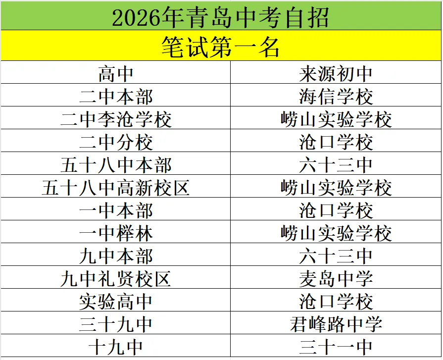 2026年青岛中考自招大盘点! 第2张