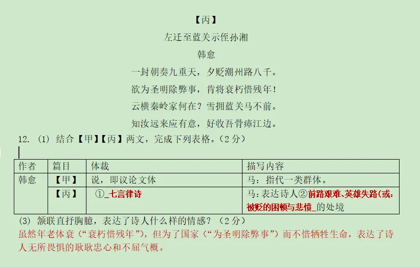 执信中学中考二模试题及解析(含作文精析+范文) 第9张 执信中学中考二模试题及解析(含作文精析+范文) 第9张