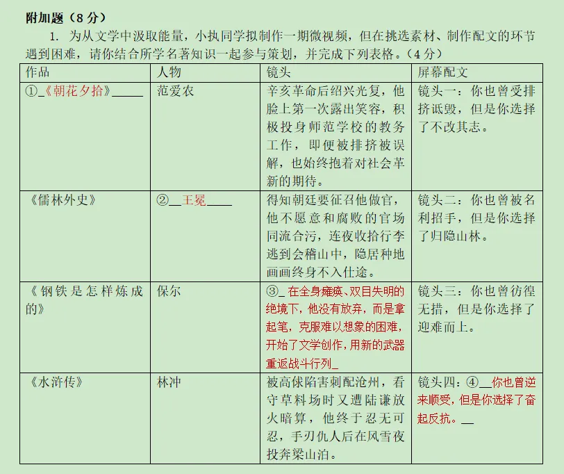 执信中学中考二模试题及解析(含作文精析+范文) 第20张 执信中学中考二模试题及解析(含作文精析+范文) 第20张