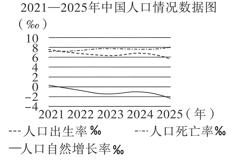 2026年中考道法选择题终极押题100题1 第7张