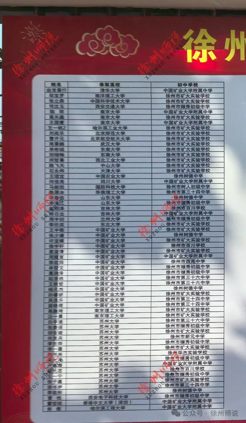 2026中考季,徐州矿大实验学校(矿大附中)火爆依旧! 第20张