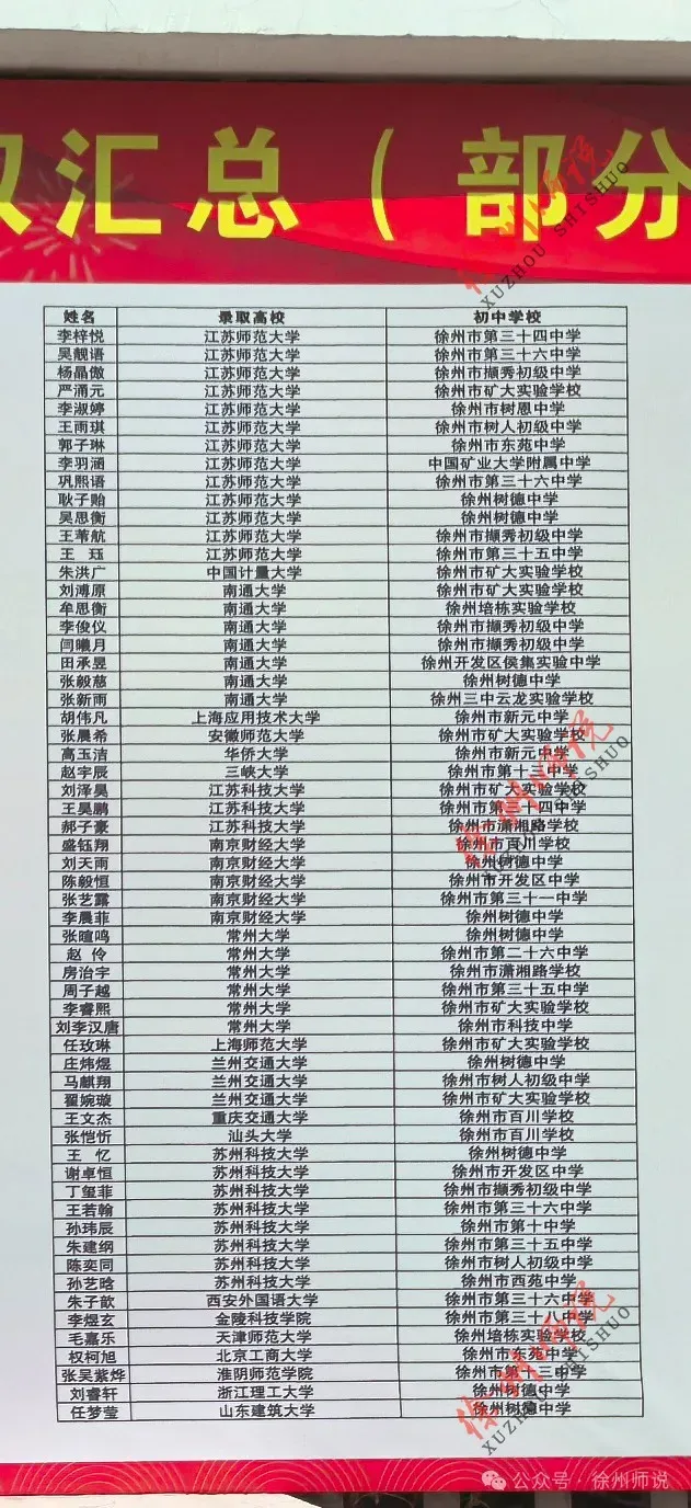 2026中考季,徐州矿大实验学校(矿大附中)火爆依旧! 第24张