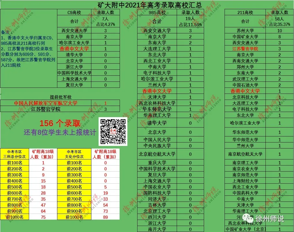 2026中考季,徐州矿大实验学校(矿大附中)火爆依旧! 第32张