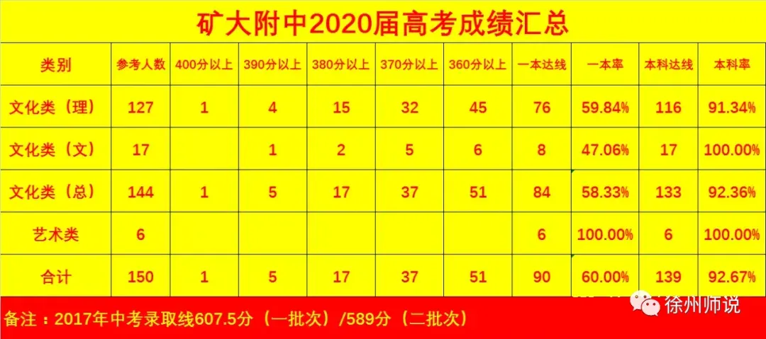 2026中考季,徐州矿大实验学校(矿大附中)火爆依旧! 第36张