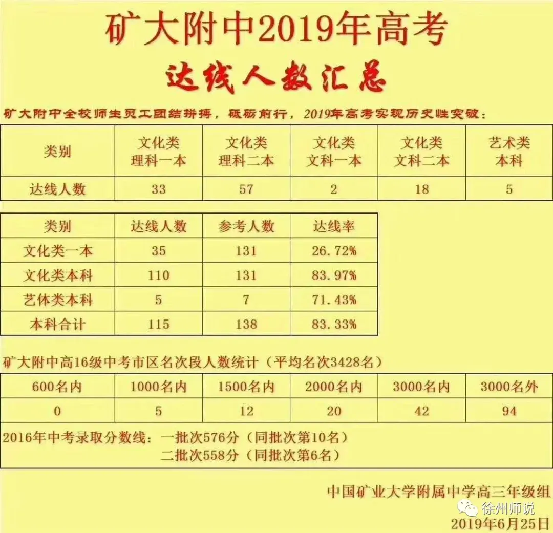 2026中考季,徐州矿大实验学校(矿大附中)火爆依旧! 第37张