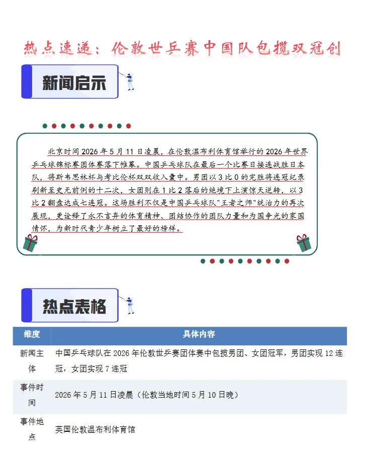 中考语文作文提分攻略,答题模版+热点话题,考试一定会考,速看! 第8张