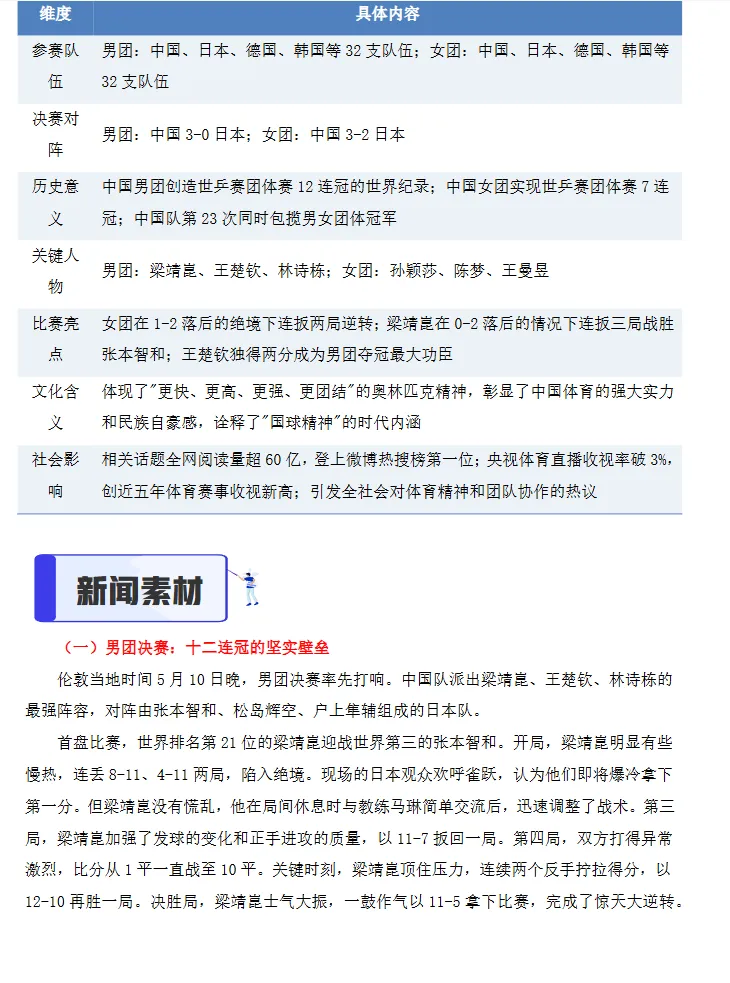 中考语文作文提分攻略,答题模版+热点话题,考试一定会考,速看! 第9张