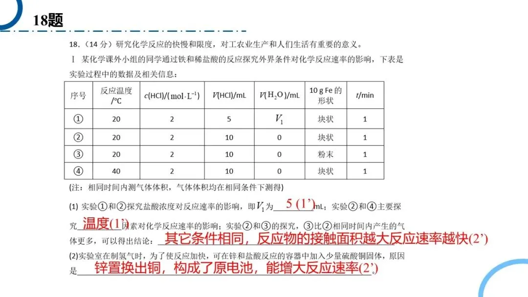 高中化学必修二ppt | 42 期中考试卷讲评 第4张