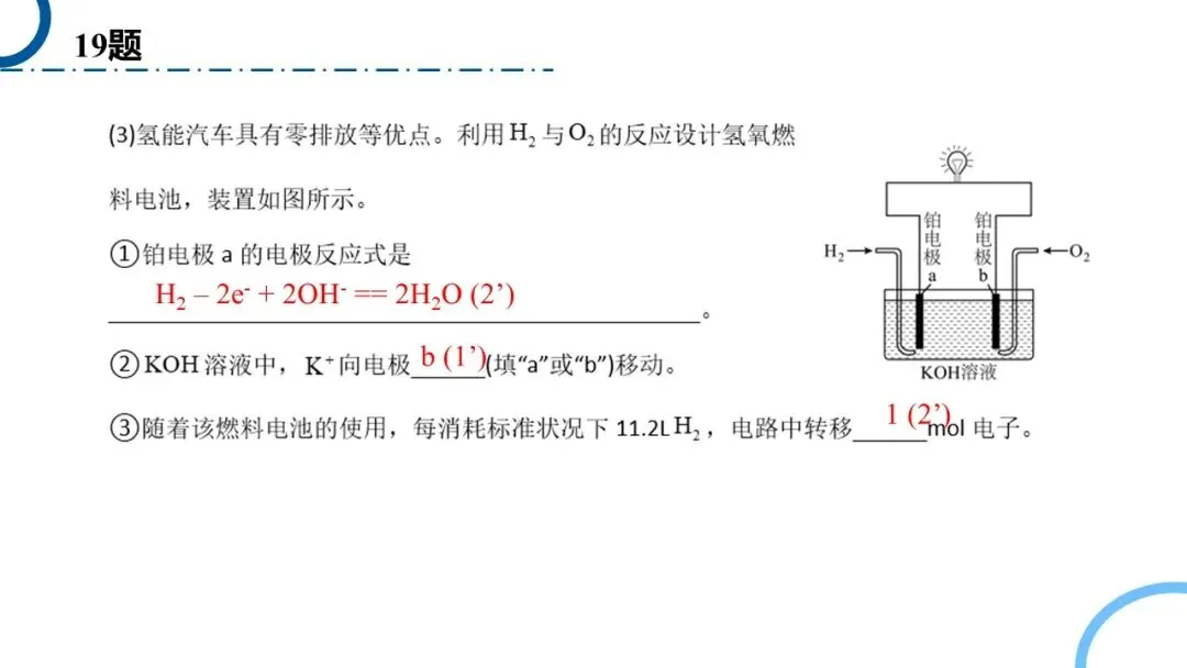 高中化学必修二ppt | 42 期中考试卷讲评 第7张