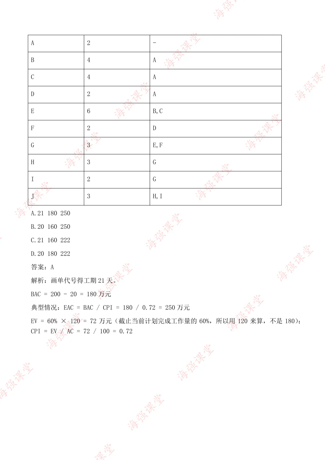 75道题全!-高项第二批选择真题及答案 第25张