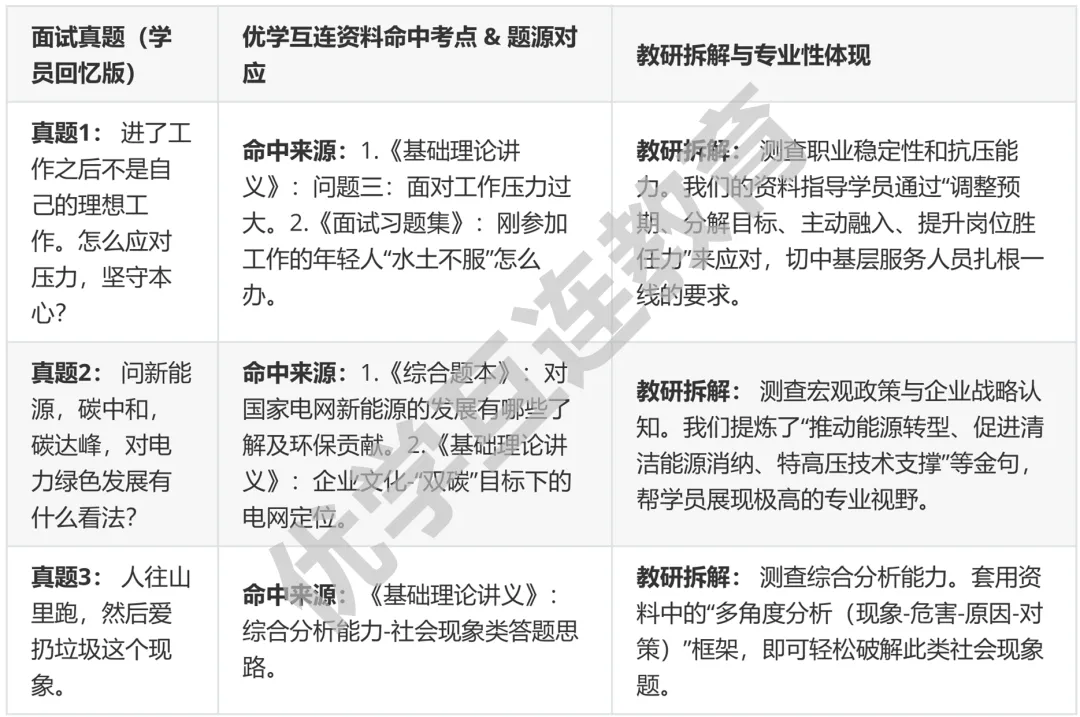 陕西秦智电三批面试部分真题展示,优学互连学员直呼:全是我们做过的题! 第7张 陕西秦智电三批面试部分真题展示,优学互连学员直呼:全是我们做过的题! 第7张